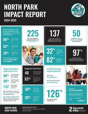 2024-2025 Impact Report
