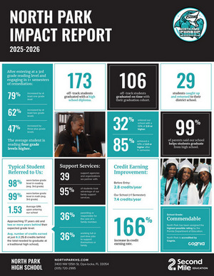 2025-26 Impact Report